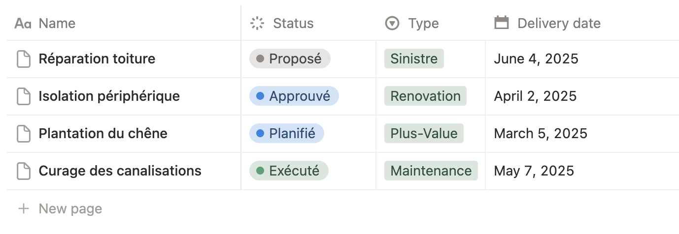 Planification des travaux de la PPE
